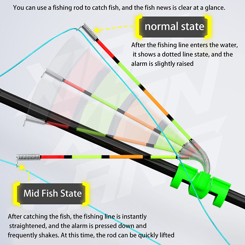 Fishing Lure Kit - Night Fishing Removable Waterproof Fishing Rod