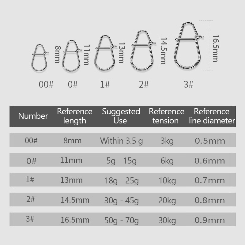 100Pcs Fishing Clips Fast Cran - Fishing Lure Crankbait 评论和价格